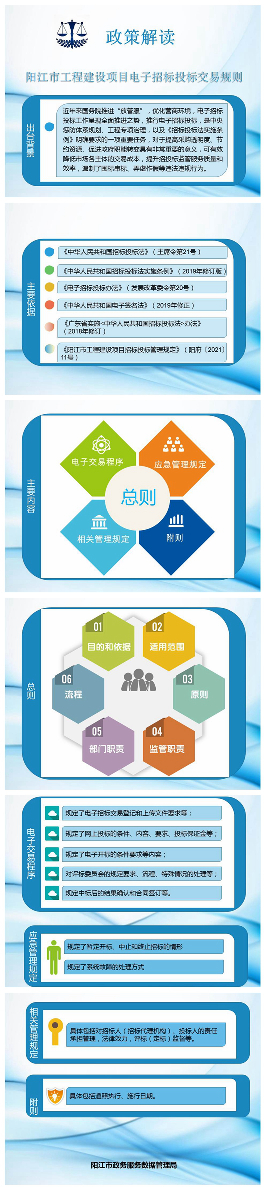 政策解讀-陽江市工程建設(shè)項(xiàng)目電子招標(biāo)投標(biāo)交易規(guī)則(1).jpg