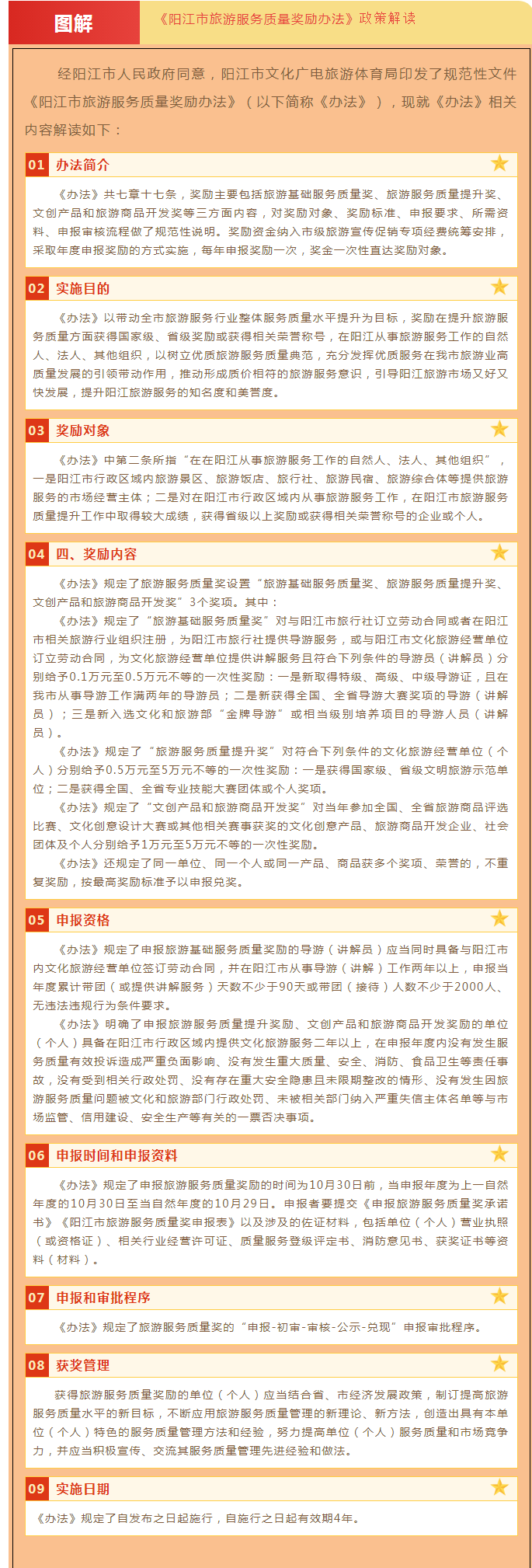 《陽江市旅游服務質(zhì)量獎勵辦法》政策解讀.png