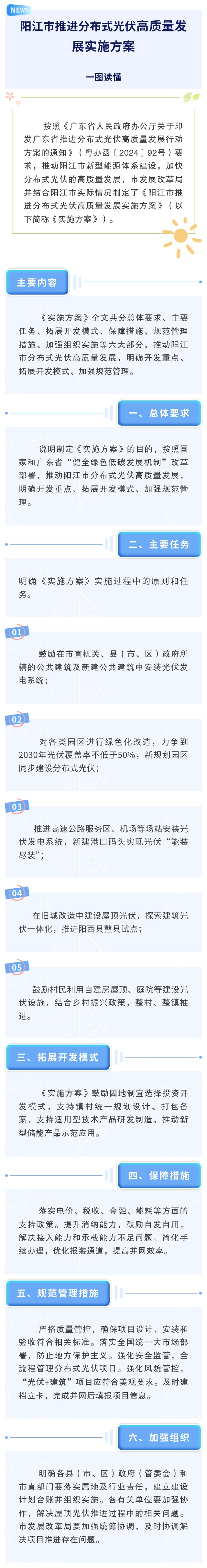 一圖讀懂《陽江市推進(jìn)分布式光伏高質(zhì)量發(fā)展實(shí)施方案》.jpeg
